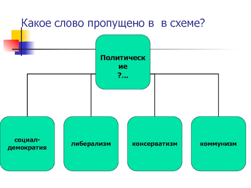 Какое слово пропущено в схеме политические