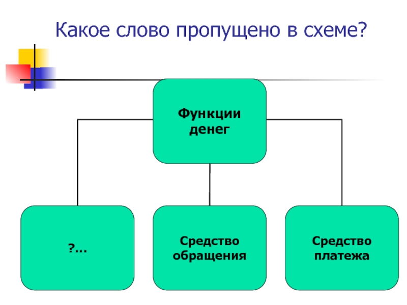 Какое слово пропущено в схеме социальный личности права обязанности