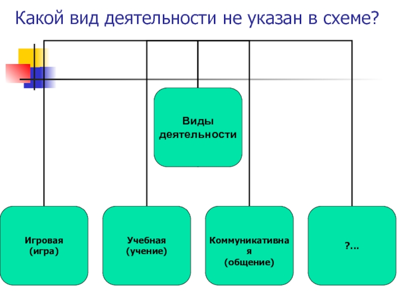 Заполните схему виды деятельности