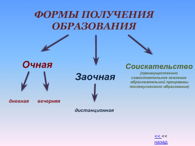 Форма получения. Формы синтеза. Соискательство это форма обучения. Форма соискательство. Отметьте преимущественно дистанционную обучению.