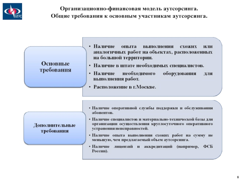 Ответственность аутсорсинга. Организационно финансовая модель. Основные модели аутсорсинга. Опыт работы в аналогичной должности. Участники финансового аутсорсинга.