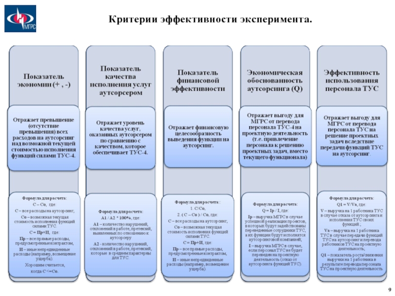 Опыт критерии опыта. Критерии эксперимента. Критерии эффективности результата эксперимента. Перечислите критерии эффективной деятельности команды.. Критерии эффективности речи.