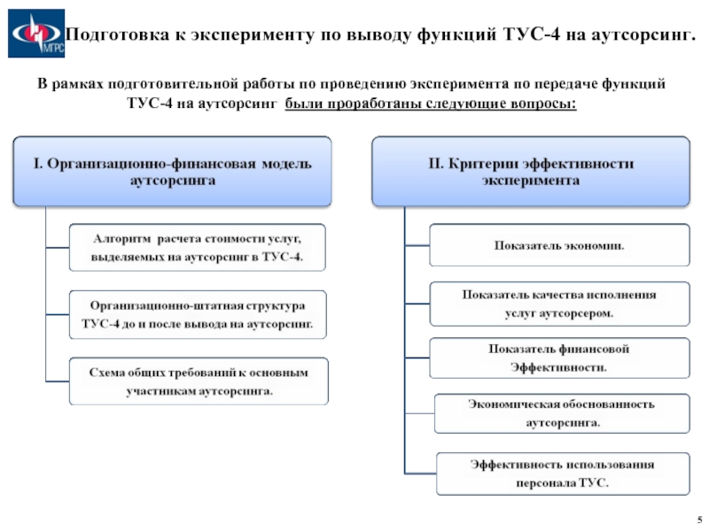 Управление проектом передачи производственных функций на аутсорсинг