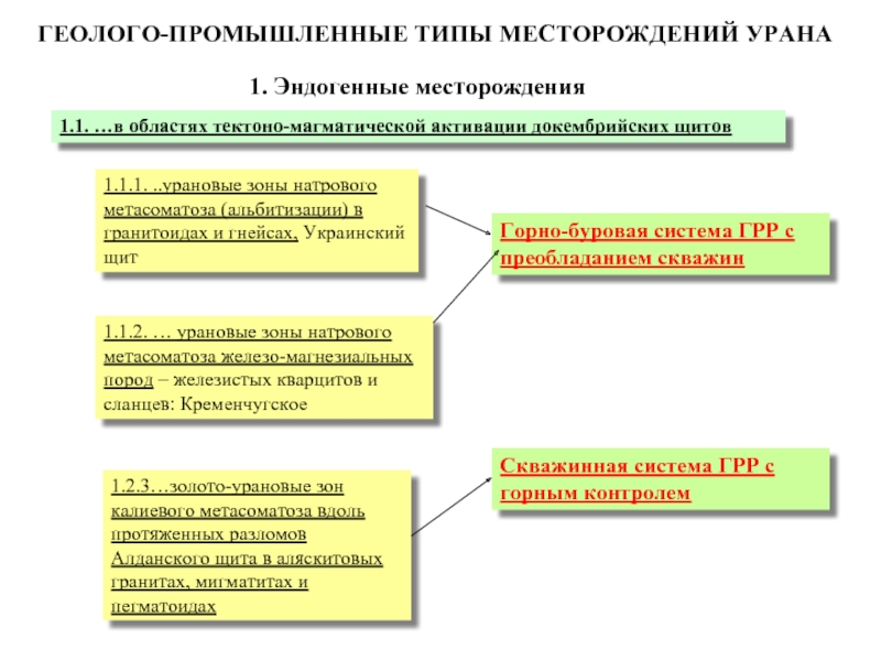 Геолого промышленные типы месторождений. Типы метасоматоза. Геолого промышленные типы месторождений золота.