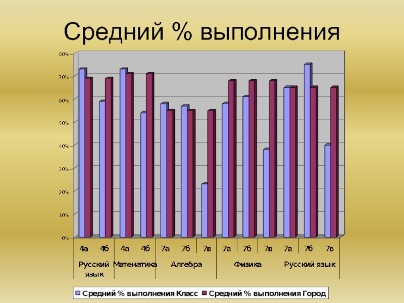 Средний 23