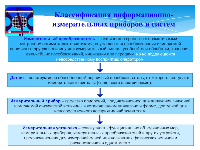 В современном понимании слово проект означает