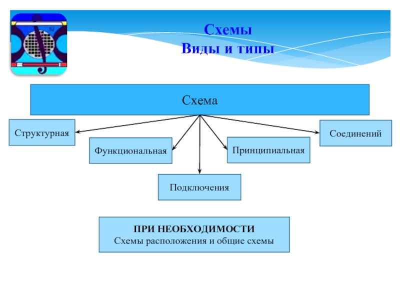 Необходимость схемы