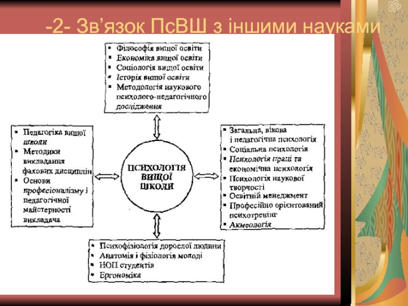 Реферат: Розвиток сучасної психології