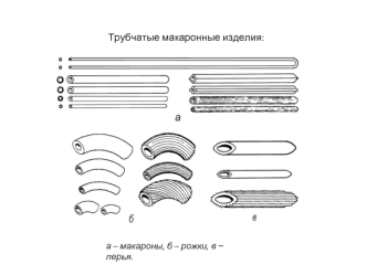 Трубчатые макаронные изделия