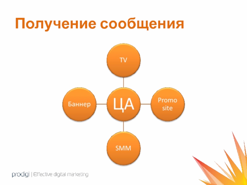 Презентация маркетингового агентства