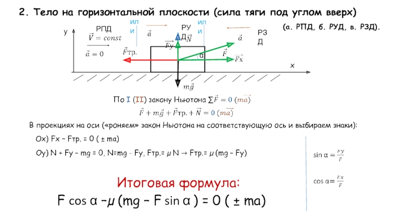 Тело равномерно движется по плоскости сила. Динамика решение задач 10 класс. Задачи по динамике. Решение задач по динамике. Задачи по динамике физика.