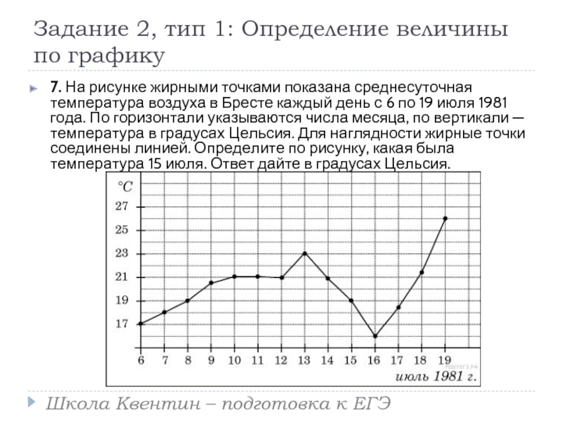 На рисунке жирными точками показана среднесуточная температура воздуха в сочи за каждый месяц 1920