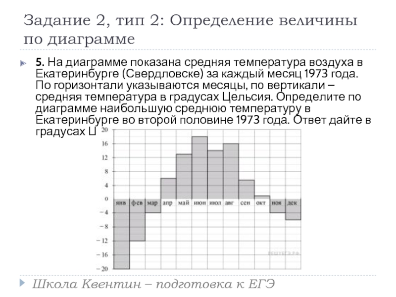 На диаграмме показан среднемесячный температура 2003