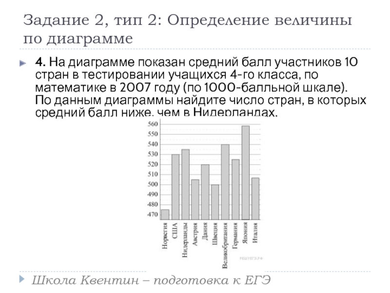 На диаграмме показано среднее