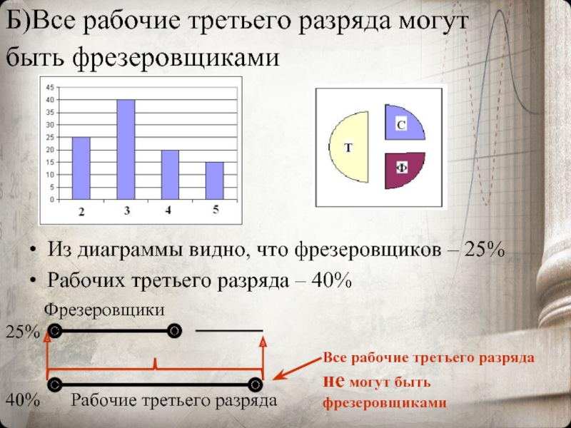 Какой тип диаграммы следует выбрать для сравнения величин в нескольких точках