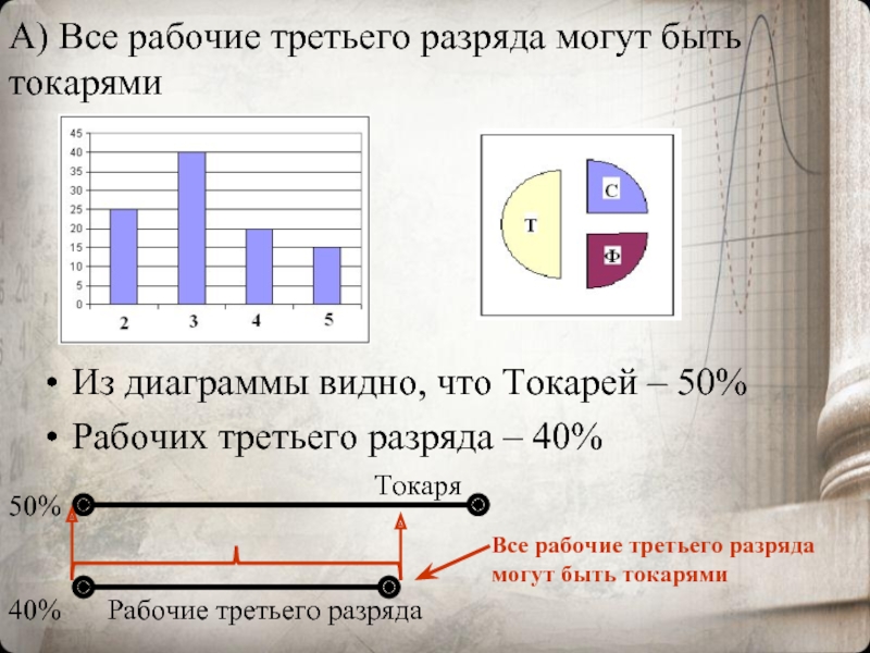 По диаграмме видно что производство мороженого в некоторые месяцы выше чем в другие чем