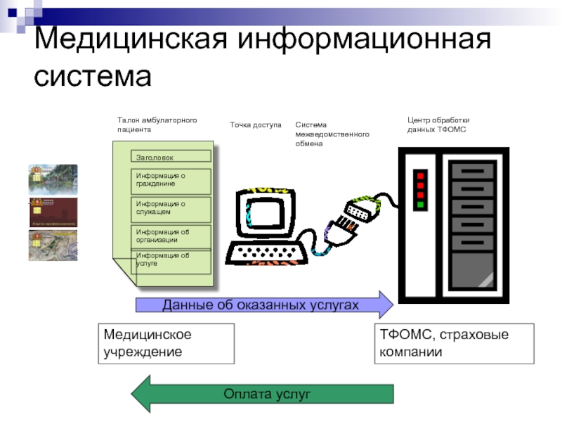 Центральный обмен. Центра обмена данными. Организационно-информационные центры. Центры обмена данных. Обработка данных на базе Хоста.