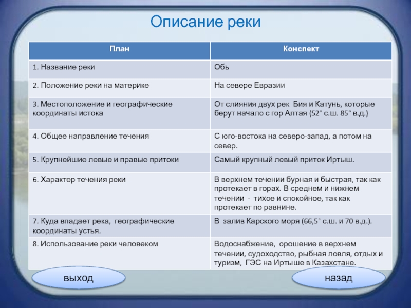 Маккензи описание реки по плану