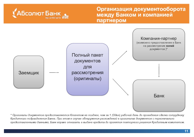 Схема документооборота в банке