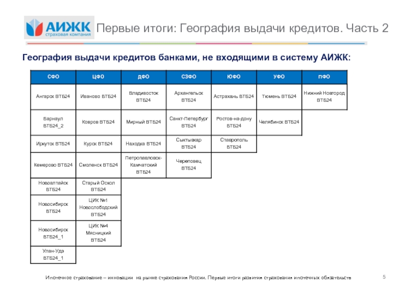 ВТБ страхование. ВТБ Сыктывкар.