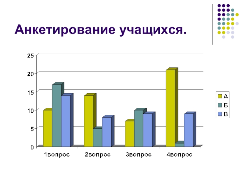 Анкетирование. Анкетирование учащихся. Опрос анкетирование. Опрос учащихся. Анкетирование презентация.