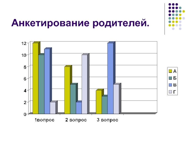 Диаграмма анкетирования. Диаграмма по анкетированию родителей. Диаграмма анкеты родителей. Опрос родителей. Группа здоровья. Диаграмма анкетирования родителей по адаптации.