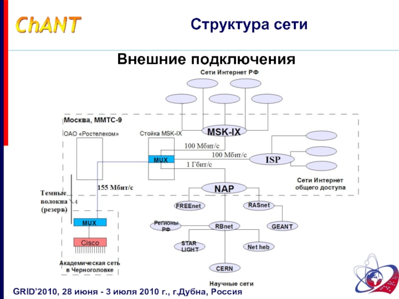 Основной единицей сетевого общества является