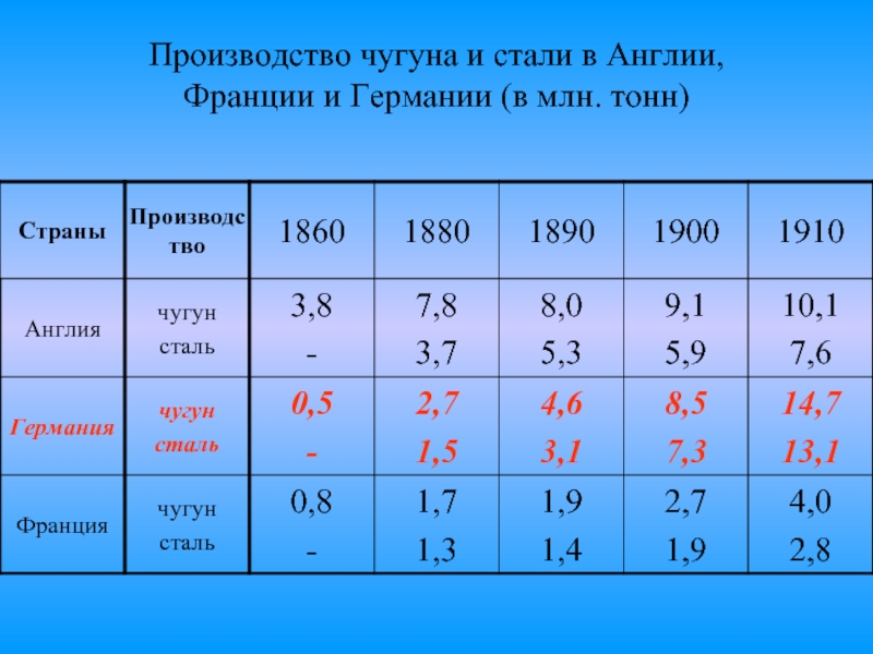 Презентация производство чугуна 9 класс