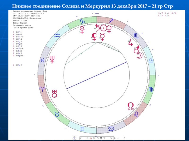 Соединение плутон солнце 20 января. Соединение солнца и Меркурия. Нижнее соединение Меркурия и солнца. Ретроградность в натальной карте. Нижнее соединение Меркурия.