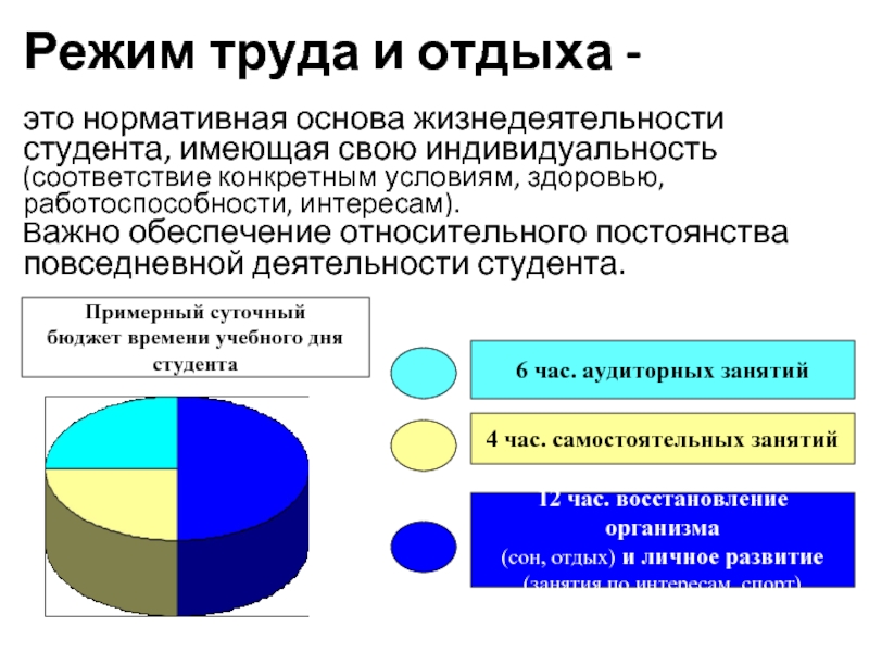 Тема режим труда и отдыха