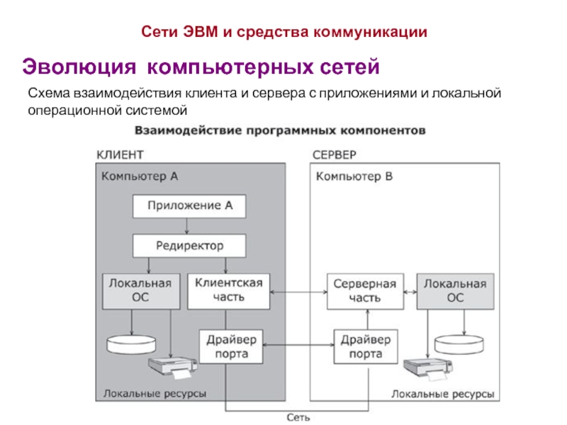 Схема взаимодействия клиента и сервера