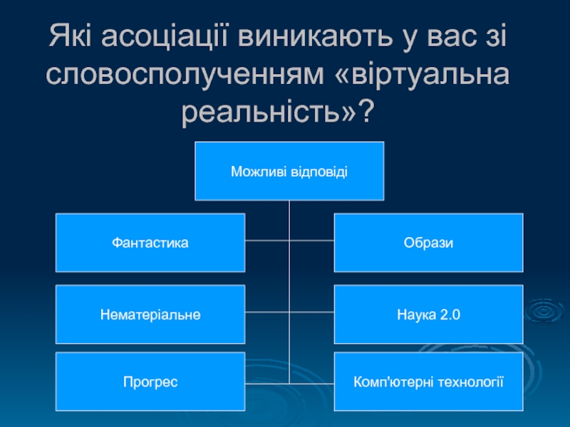 Материальная наука. Ассоциации возникают Информатика. Ассоциативна возникшая. Синоним к словосочетанию виртуальная реальность. Прогресс какие ассоциации.