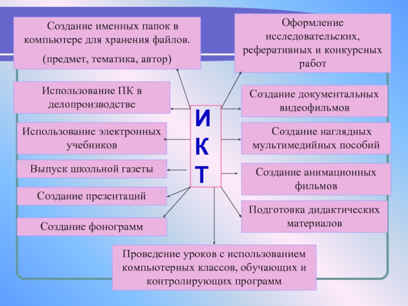 Имя подкаталога. Проект по созданию учебного пособия. Создание имен. Виды производства создание учебника создание портрета.