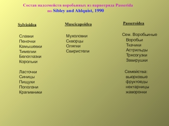 Воробьиные (часть 2). Passerida