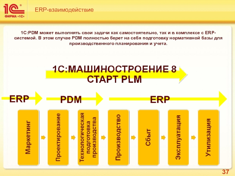 Pdm системы презентация