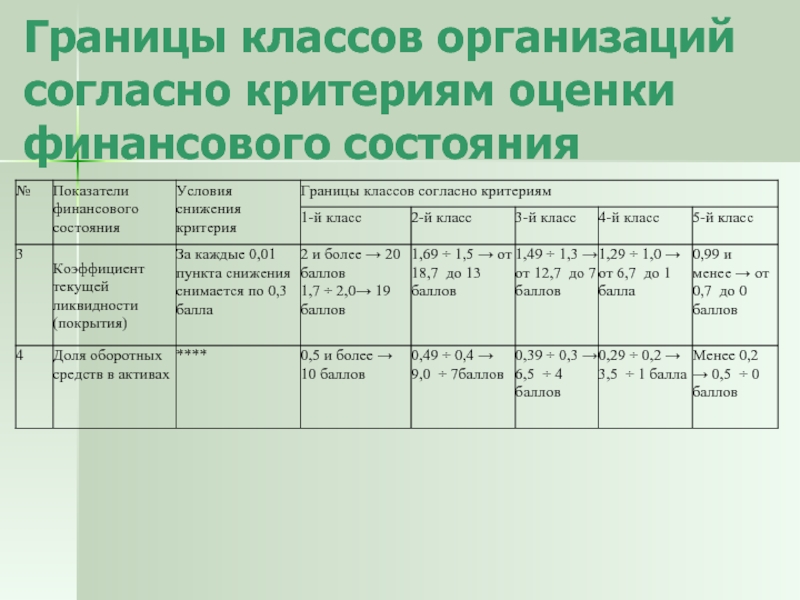 Организована согласно. Показатели достаточности жиров.