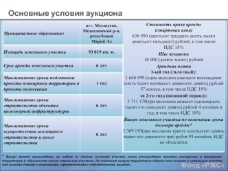 Основные условия аукциона