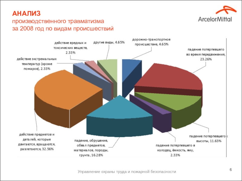 Анализ производственной операции. Анализ производственного травматизма. Анализ травматизма на производстве. Анализ причин травматизма. Статистика производственного травматизма.