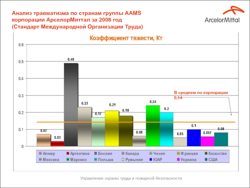 Анализ 14. Анализ травматизма. Итоги года 2008. Анализ травматизации города. Анализ травматизма в армии.