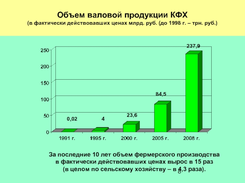 Объем хозяйства. Объем валовой продукции. Валовый объем производства. Валовая продукция в действующих ценах. Стоимость валовой продукции сельского хозяйства.