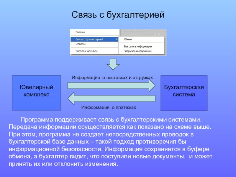 Бухгалтерская система. Бухгалтерские системы программы. Классификация бух программного обеспечения. Программами бухгалтерского программного обеспечения. Бухгалтерские программы презентация.