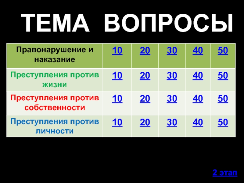 Правонарушение вопросы. Вопросы по правонарушению. Своя игра по уголовному праву. Уголовное право своя игра.