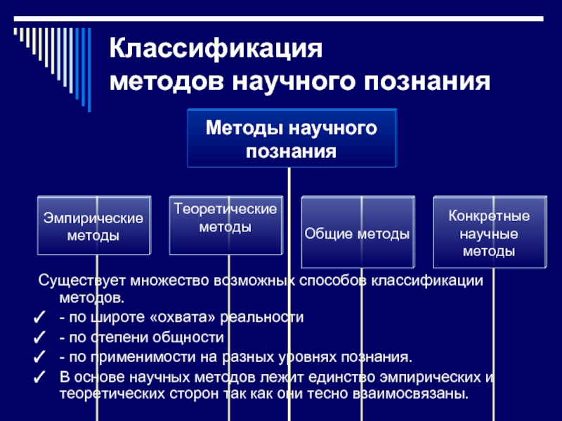 Применение научных методов