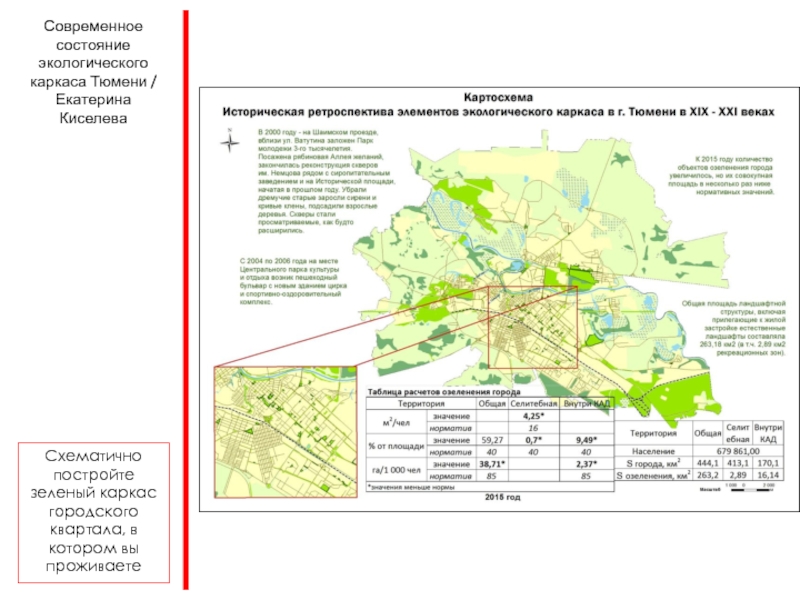 Экологическая карта тюмени