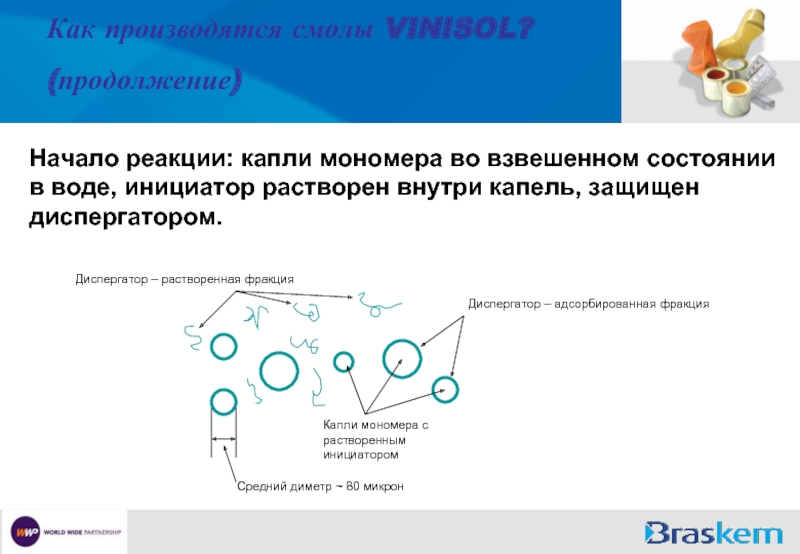 Мономер и инициатор. Взвешенное состояние в жидкости. Взвешенное состояние это.