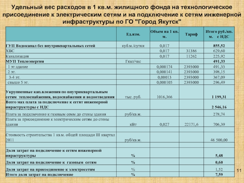 Калькулятор платы за подключение к системе водоотведения Мособлэнерго тарифы