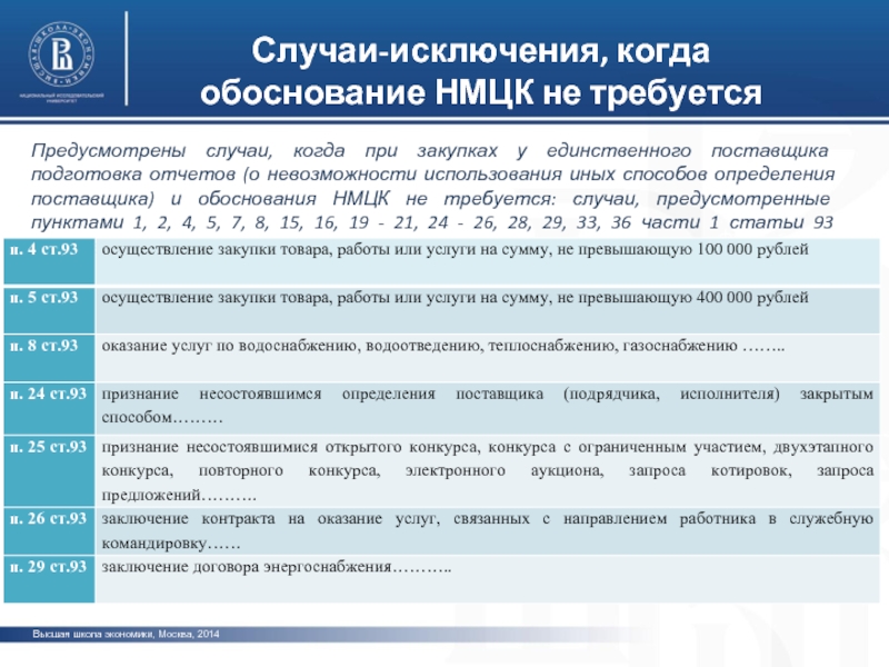 Обоснование необходимости закупки у единственного поставщика образец