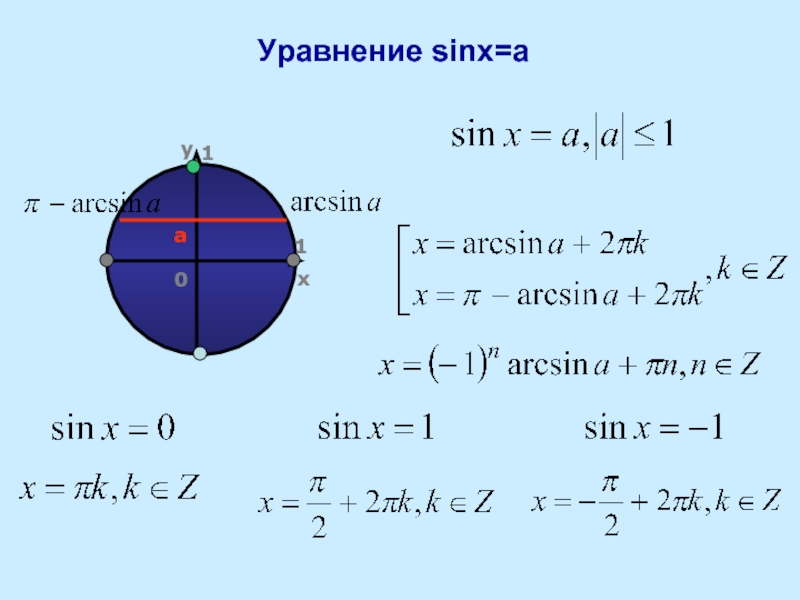 Y 0 3sinx. Арксинус 1/2. Sinx. Sinx=1. Уравнение sinx 1/2.