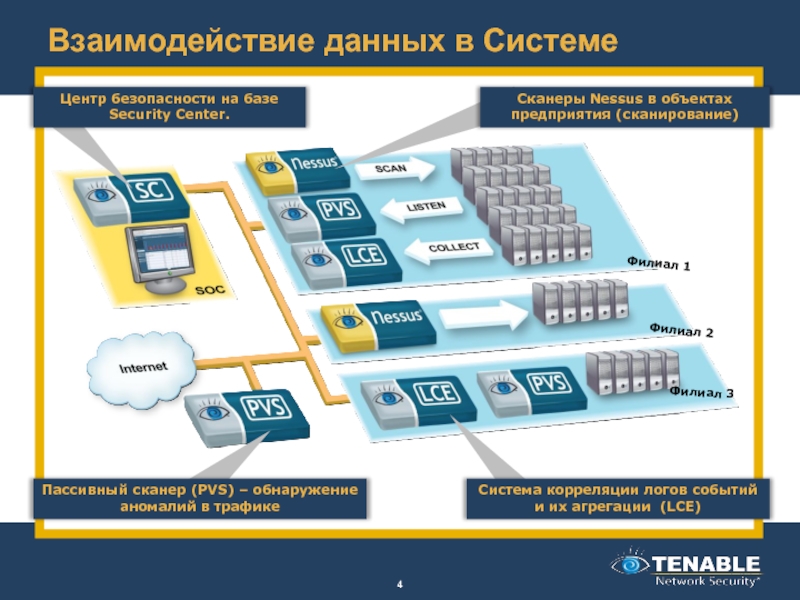 Центр система список