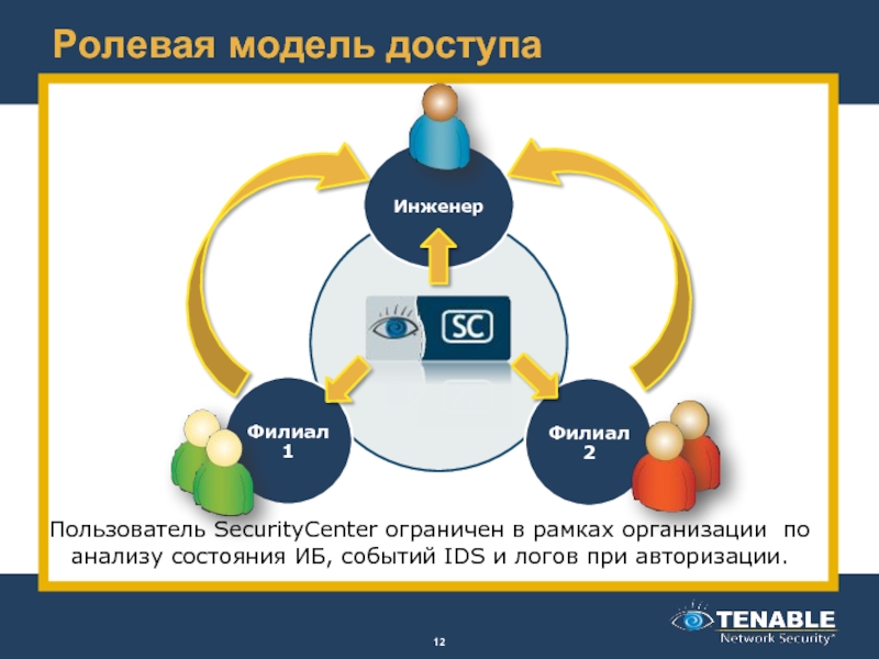 Ролевая модель проекта